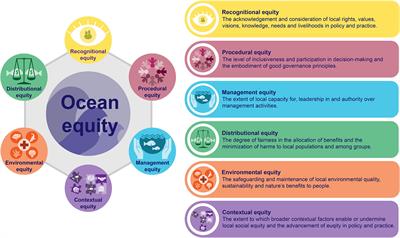 Mainstreaming Equity and Justice in the Ocean